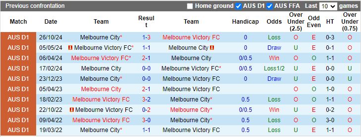 Nhận định, Soi kèo Brisbane Roar vs Perth Glory, 13h00 ngày 21/12 - Ảnh 3