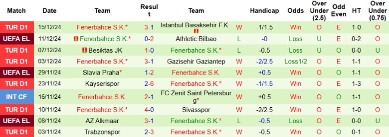 Nhận định, Soi kèo Eyupspor vs Fenerbahce, 0h00 ngày 21/12 - Ảnh 2