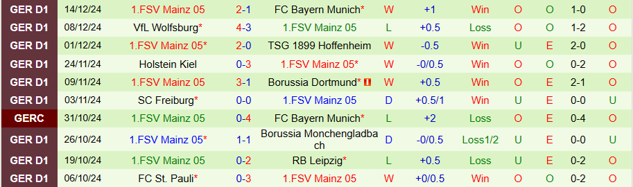 Nhận định, Soi kèo Frankfurt vs Mainz, 21h30 ngày 21/12 - Ảnh 1