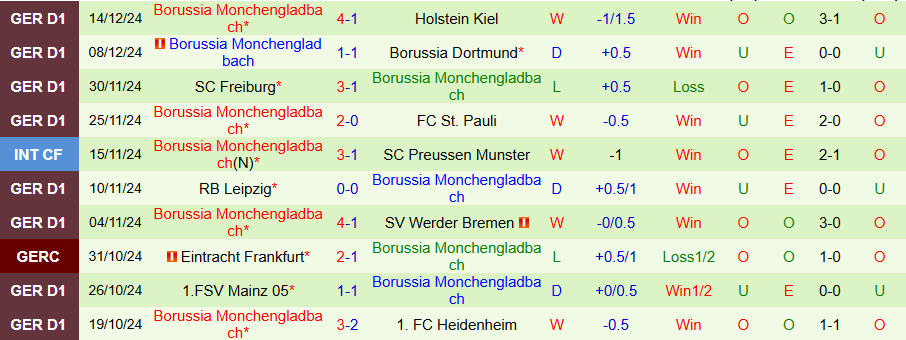 Nhận định, Soi kèo Hoffenheim vs Monchengladbach, 21h30 ngày 21/12 - Ảnh 1