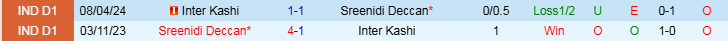 Nhận định, Soi kèo Inter Kashi vs Sreenidi Deccan, 20h30 ngày 20/12 - Ảnh 3