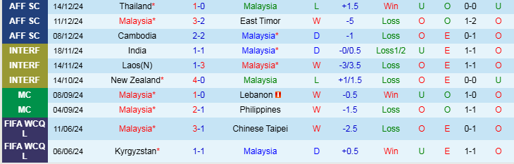 Nhận định, Soi kèo Malaysia vs Singapore, 20h00 ngày 20/12 - Ảnh 1