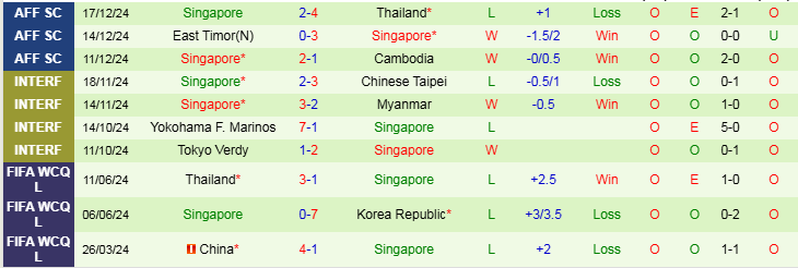 Nhận định, Soi kèo Malaysia vs Singapore, 20h00 ngày 20/12 - Ảnh 2