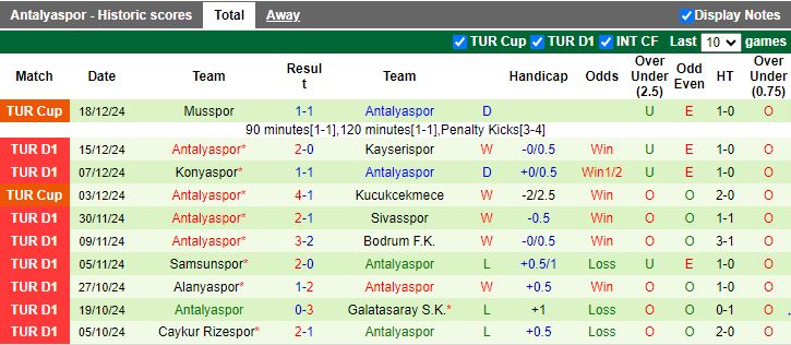 Nhận định, Soi kèo Gazisehir Gaziantep vs Antalyaspor, 17h30 ngày 22/12 - Ảnh 2