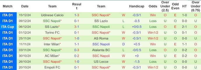 Nhận định, soi kèo Genoa vs Napoli, 0h ngày 22/12 - Ảnh 2