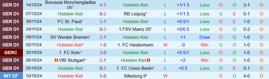 Nhận định, Soi kèo Holstein Kiel vs Augsburg, 21h30 ngày 21/12 - Ảnh 2