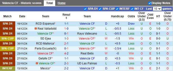 Nhận định, Soi kèo Valencia vs Alaves, 20h00 ngày 22/12 - Ảnh 1