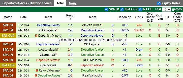 Nhận định, Soi kèo Valencia vs Alaves, 20h00 ngày 22/12 - Ảnh 2