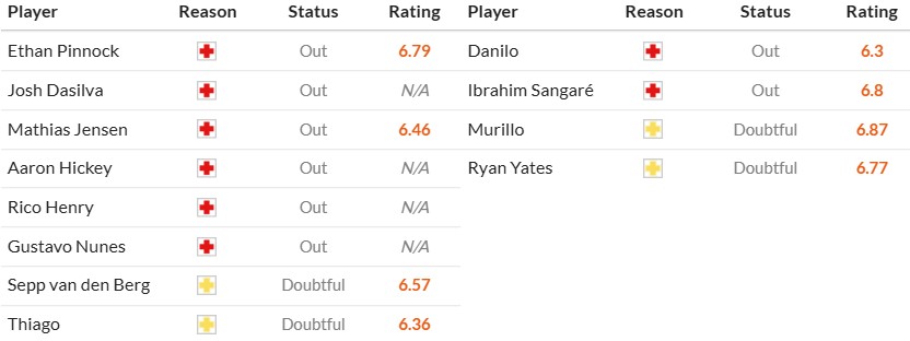 Soi kèo phạt góc Brentford vs Nottingham, 22h ngày 21/12 - Ảnh 2