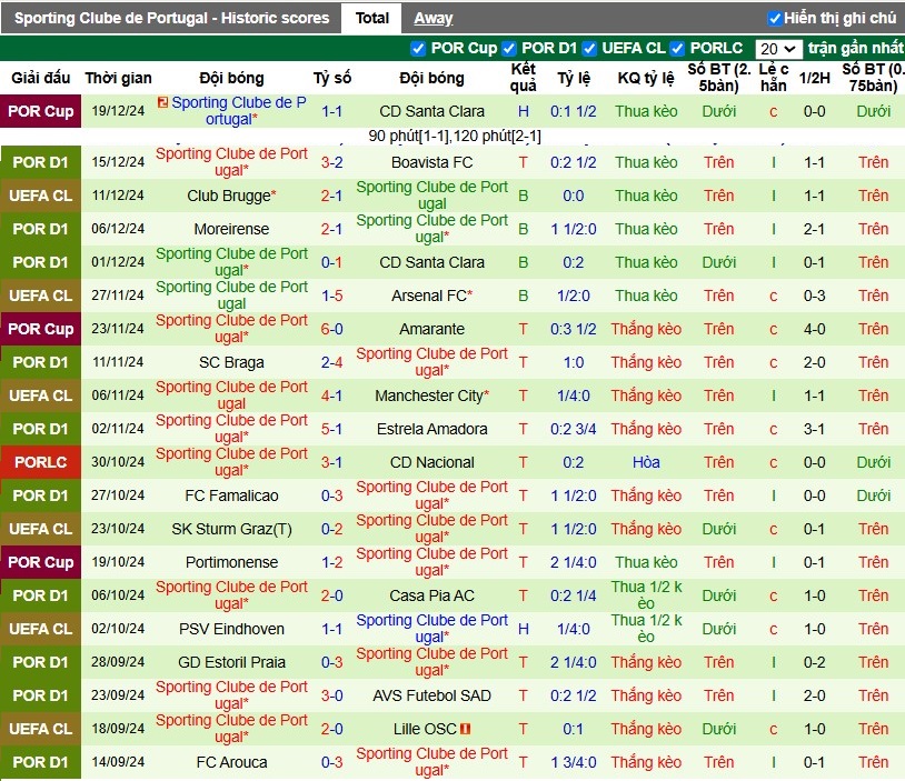 Nhận định, Soi kèo Gil Vicente vs Sporting Lisbon, 3h30 ngày 23/12 - Ảnh 2