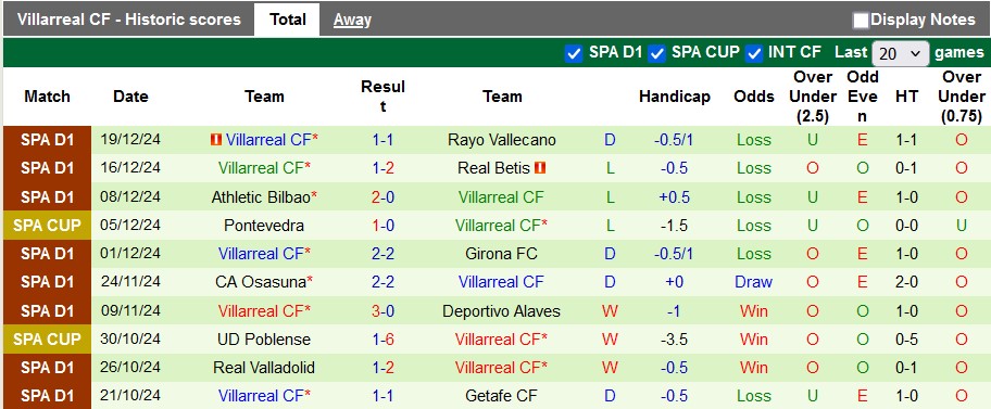 Nhận định, soi kèo Leganes vs Villarreal, 0h30 ngày 23/12 - Ảnh 2