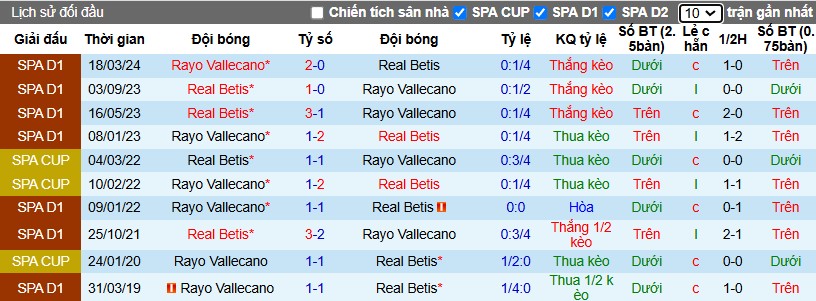 Nhận định, Soi kèo Real Betis vs Rayo Vallecano, 3h ngày 23/12 - Ảnh 3