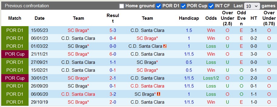 Nhận định, soi kèo Santa Clara vs Braga, 0h ngày 23/12 - Ảnh 3