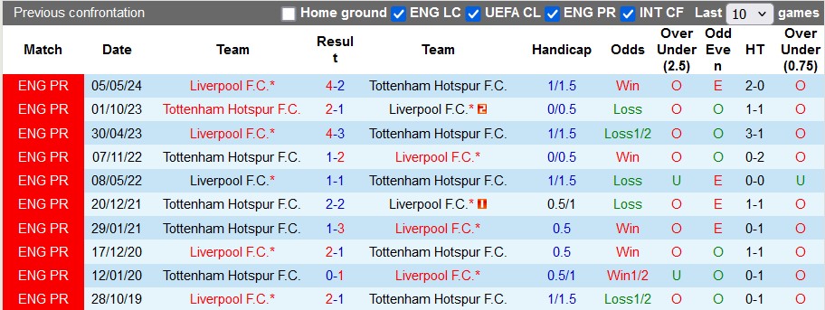 Nhận định, soi kèo Tottenham vs Liverpool, 23h30 ngày 22/12 - Ảnh 3