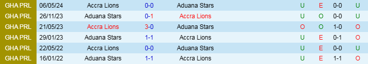 Nhận định, Soi kèo Aduana Stars vs Accra Lions, 22h00 ngày 23/12 - Ảnh 3