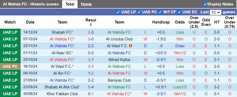 Nhận định, Soi kèo Al Wahda vs Sharjah, 19h50 ngày 23/12 - Ảnh 1