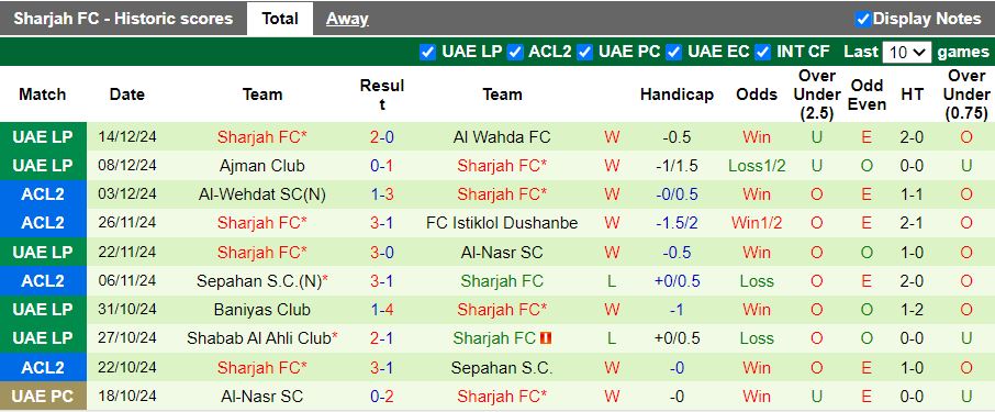 Nhận định, Soi kèo Al Wahda vs Sharjah, 19h50 ngày 23/12 - Ảnh 2