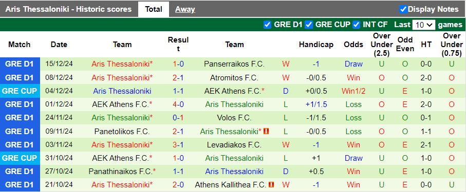 Nhận định, Soi kèo Asteras Tripolis vs Aris Thessaloniki, 20h00 ngày 23/12 - Ảnh 2