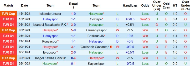 Nhận định, Soi kèo Hatayspor vs Adana Demirspor, 0h00 ngày 24/12 - Ảnh 1