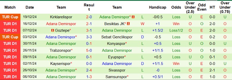 Nhận định, Soi kèo Hatayspor vs Adana Demirspor, 0h00 ngày 24/12 - Ảnh 2