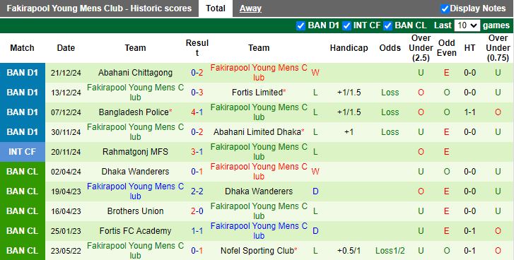 Nhận định, Soi kèo Rahmatgonj MFS vs Fakirapool Young Mens, 15h30 ngày 24/12 - Ảnh 2