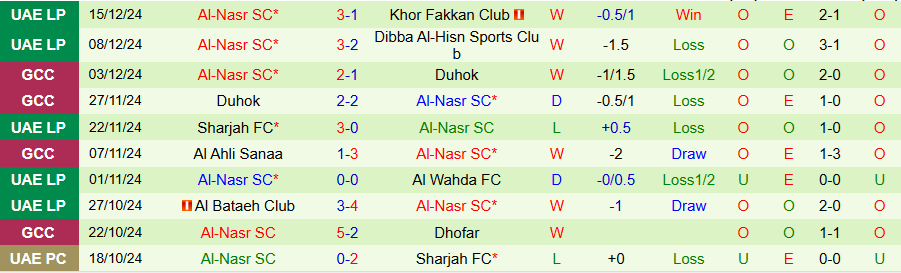 Nhận định, Soi kèo Shabab Al Ahli vs Al-Nasr, 22h45 ngày 23/12 - Ảnh 1