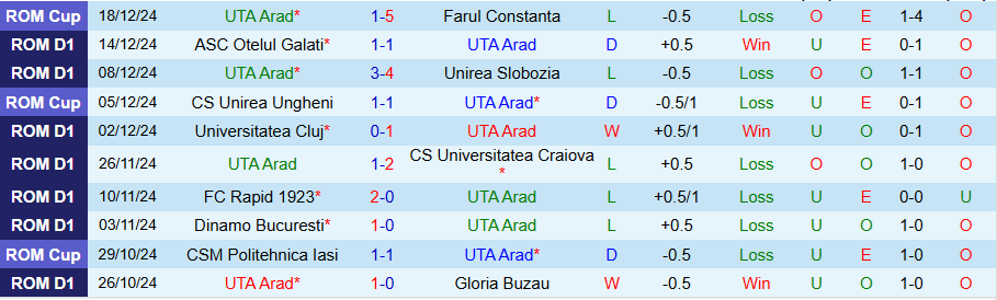 Nhận định, Soi kèo UTA Arad vs Botosani, 22h00 ngày 23/12 - Ảnh 2