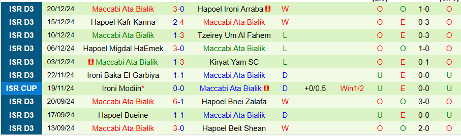 Nhận định, Soi kèo Ihud Bnei Shfaram vs Maccabi Ata Bialik, 19h00 ngày 24/12 - Ảnh 1