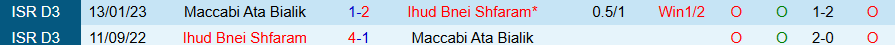 Nhận định, Soi kèo Ihud Bnei Shfaram vs Maccabi Ata Bialik, 19h00 ngày 24/12 - Ảnh 3