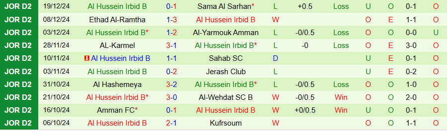 Nhận định, Soi kèo Sama vs Al Hussein Irbid B, 19h00 ngày 24/12 - Ảnh 1