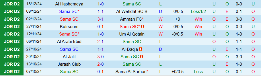 Nhận định, Soi kèo Sama vs Al Hussein Irbid B, 19h00 ngày 24/12 - Ảnh 2