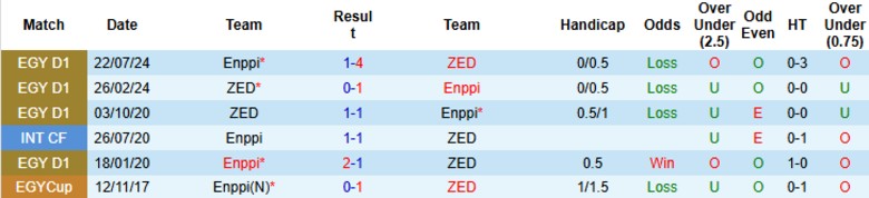 Nhận định, Soi kèo ZED vs Enppi, 22h00 ngày 24/12 - Ảnh 3