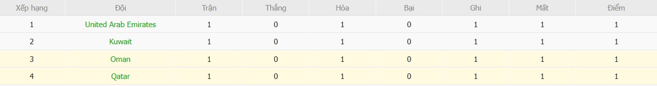 Soi kèo phạt góc Oman vs Qatar, 21h25 ngày 24/12 - Ảnh 5
