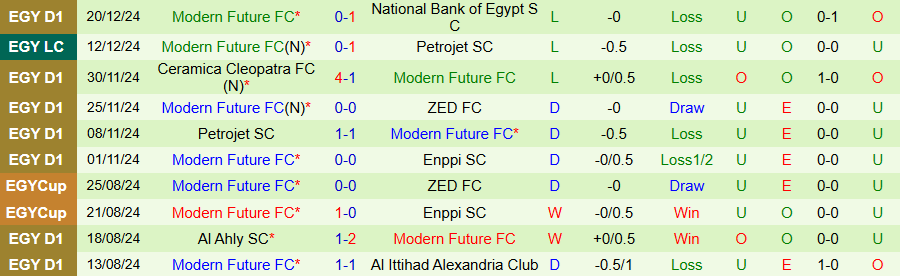 Nhận định, Soi kèo Al Ittihad Alexandria vs Modern Future, 22h00 ngày 25/12 - Ảnh 1