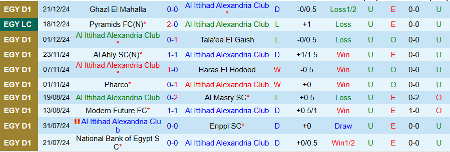 Nhận định, Soi kèo Al Ittihad Alexandria vs Modern Future, 22h00 ngày 25/12 - Ảnh 2