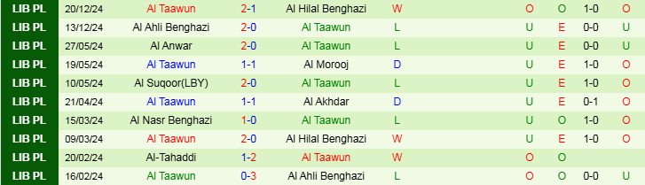 Nhận định, Soi kèo Al Morooj vs Al Taawun, 20h00 ngày 25/12 - Ảnh 2