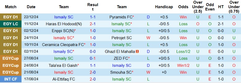 Nhận định, Soi kèo Ismaily vs Haras El Hodood, 22h00 ngày 25/12 - Ảnh 1