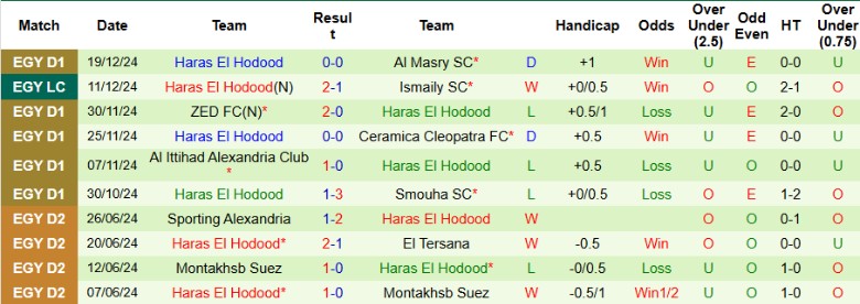 Nhận định, Soi kèo Ismaily vs Haras El Hodood, 22h00 ngày 25/12 - Ảnh 2