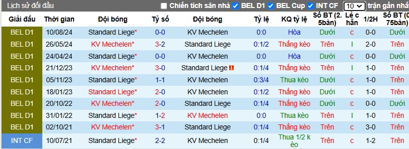 Nhận định, Soi kèo Mechelen vs Standard Liege, 0h30 ngày 27/12 - Ảnh 3