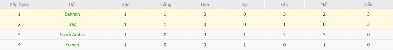 Soi kèo phạt góc Bahrain vs Iraq, 0h30 ngày 26/12 - Ảnh 5