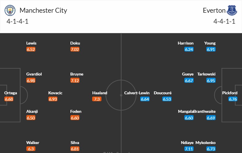 Soi kèo phạt góc Man City vs Everton, 19h30 ngày 26/12 - Ảnh 3