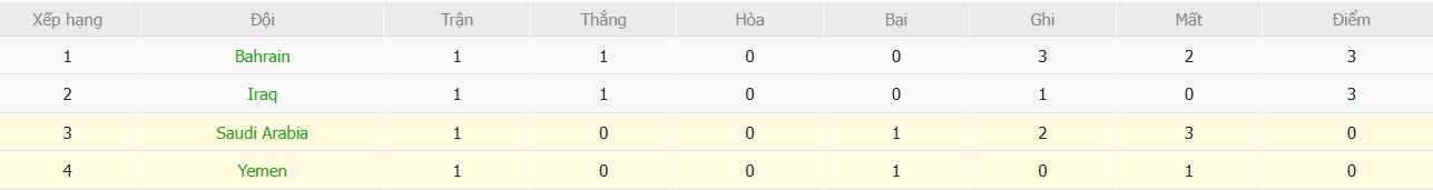 Soi kèo phạt góc Yemen vs Saudi Arabia, 21h15 ngày 25/12 - Ảnh 5