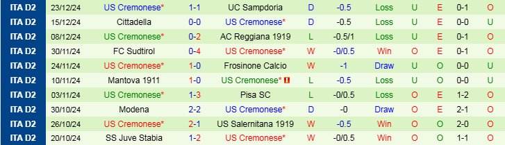 Nhận định, Soi kèo Cesena FC vs Cremonese, 21h00 ngày 26/12 - Ảnh 2