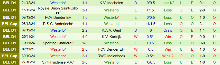 Nhận định, Soi kèo Club Brugge vs Westerlo, 22h00 ngày 26/12 - Ảnh 1