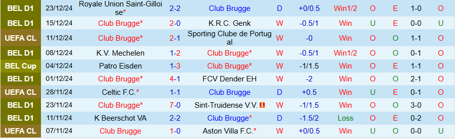 Nhận định, Soi kèo Club Brugge vs Westerlo, 22h00 ngày 26/12 - Ảnh 2