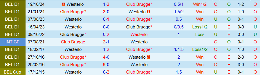 Nhận định, Soi kèo Club Brugge vs Westerlo, 22h00 ngày 26/12 - Ảnh 3