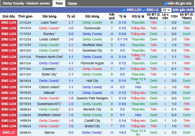 Nhận định, Soi kèo Derby County vs West Brom, 0h30 ngày 27/12 - Ảnh 1