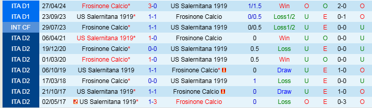 Nhận định, Soi kèo Frosinone vs Salernitana, 21h00 ngày 26/12 - Ảnh 3