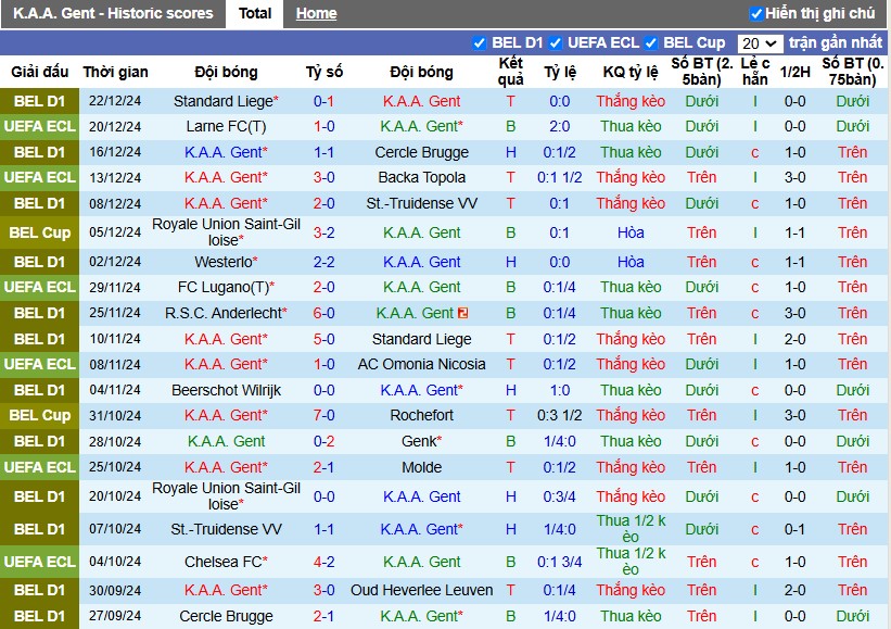 Nhận định, Soi kèo Gent vs Saint-Gilloise, 2h45 ngày 27/12 - Ảnh 1