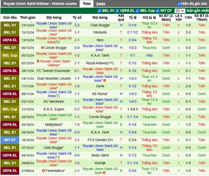 Nhận định, Soi kèo Gent vs Saint-Gilloise, 2h45 ngày 27/12 - Ảnh 2